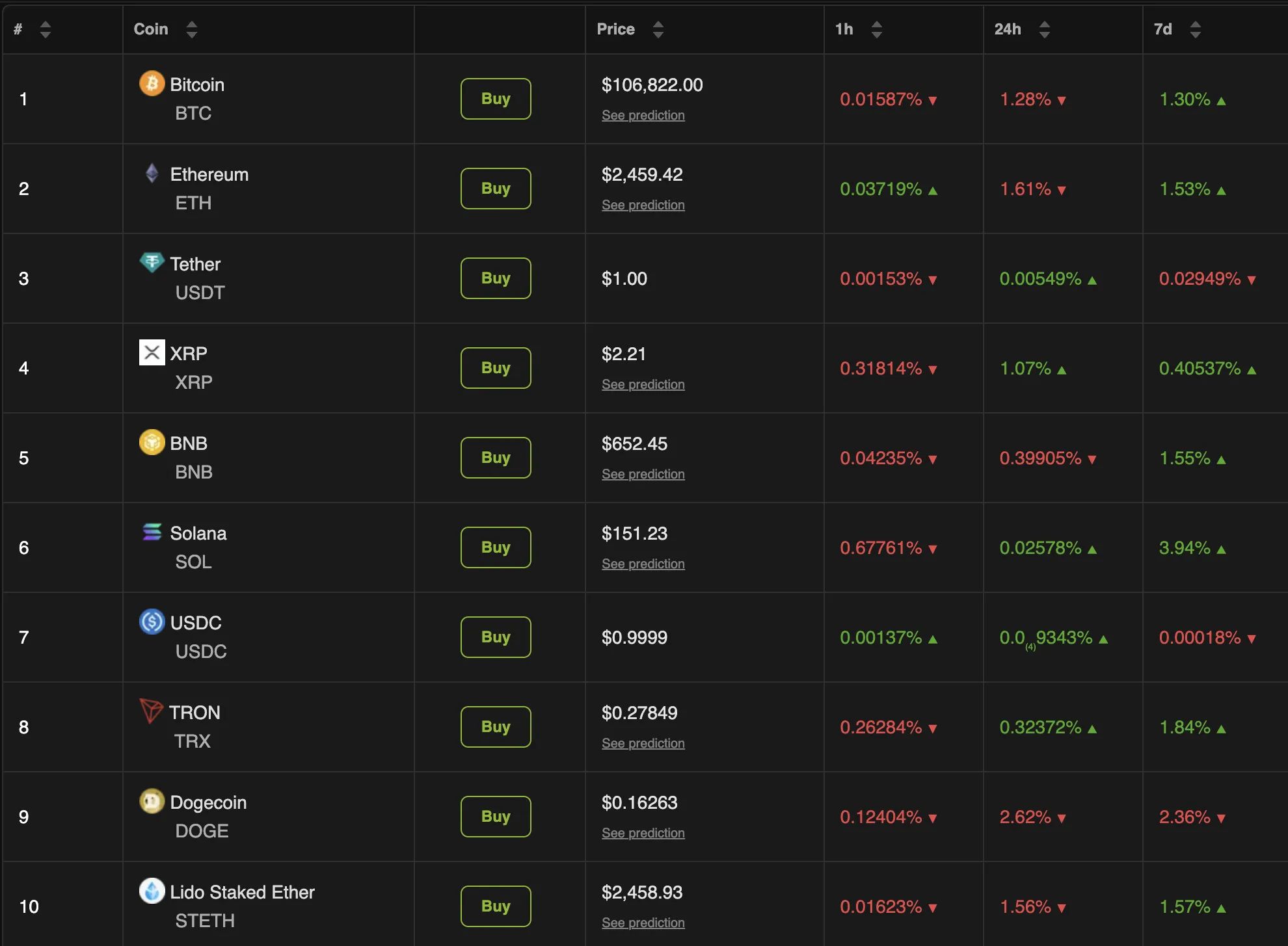 Crypto Market Reacts to Musk-Trump Conflict: Is the Worst But to Come?